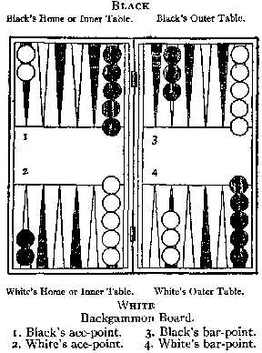 backgammon board